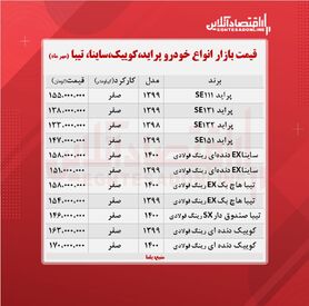 پراید ۱۵۵ میلیون تومان شد/ تازه‌ترین قیمت کوییک و تیبا
