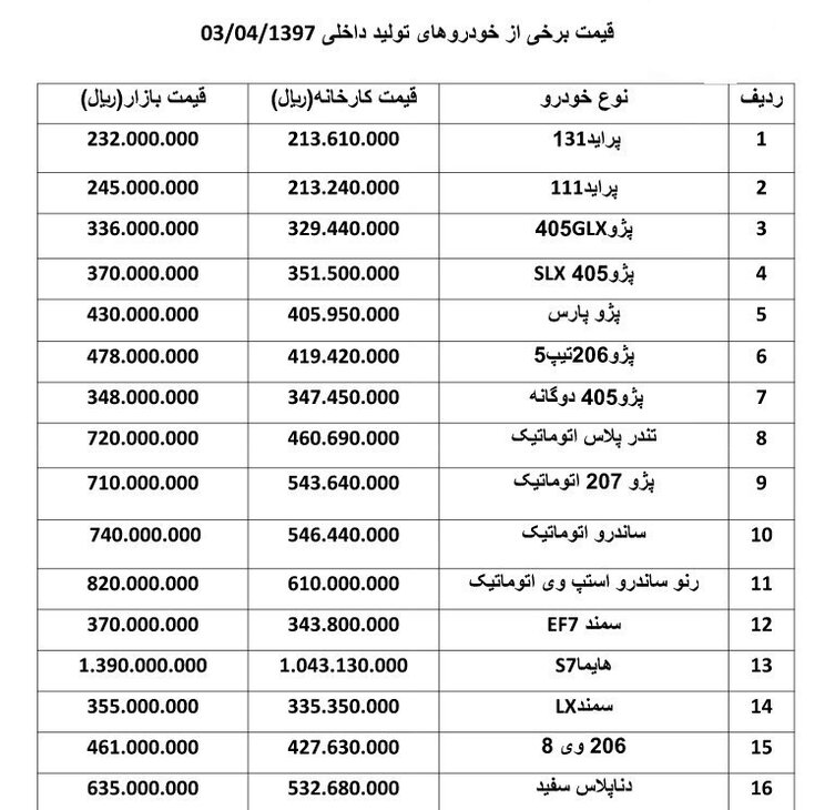 پژو ۲۰۷ اتوماتیک یک میلیون تومان گران شد