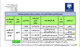 فروش فوق‌العاده ایران‌خودرو از امروز آغاز شد
