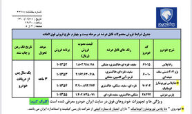 فروش فوق‌العاده ایران‌خودرو از امروز آغاز شد