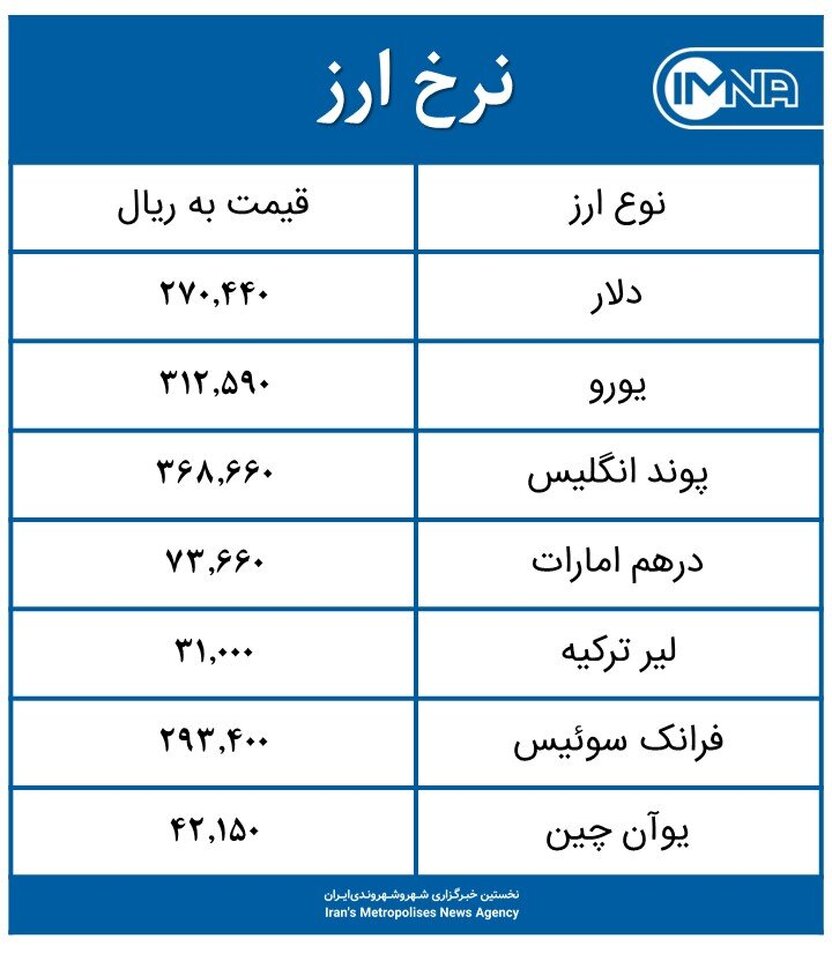 قیمت دلار امروز چهارشنبه ۲۱ مهر ۱۴۰۰+ جدول نرخ ارز