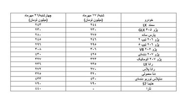 تا بازار ارز به ثبات نرسد، رکود در بازار خودرو ادامه دارد/ نوسان ۱ تا ۵ میلیونی قیمت‌ها
