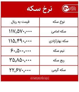 قیمت سکه امروز سه‌شنبه ۱۱ آبان ماه ۱۴۰۰ + جدول