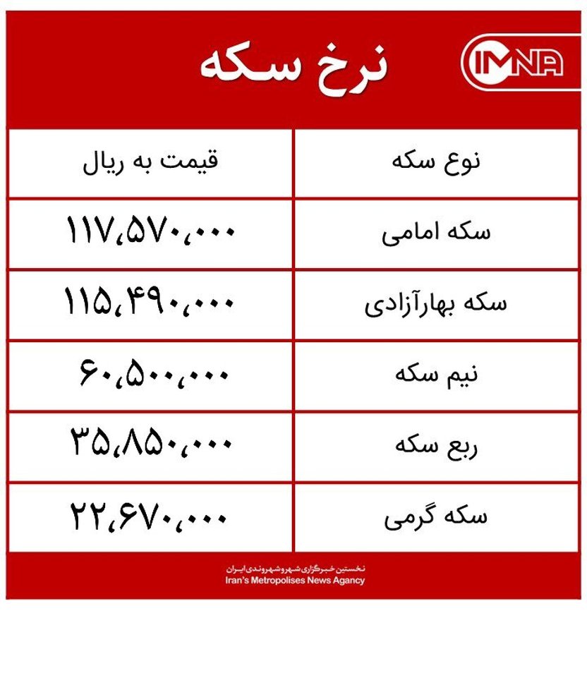 قیمت سکه امروز سه‌شنبه ۱۱ آبان ماه ۱۴۰۰ + جدول