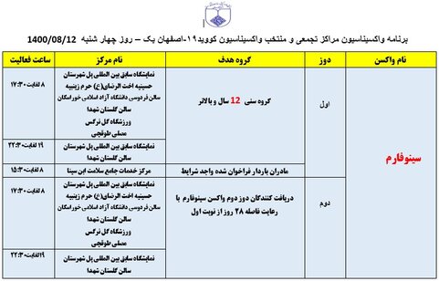 برنامه مراکز تجمعی و منتخب واکسیناسیون کووید ۱۹ اصفهان در روز چهارشنبه ۱۲ آبان‌ماه
