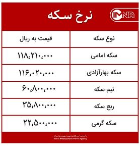 قیمت سکه امروز جمعه ۱۴ آبان ماه ۱۴۰۰ + جدول