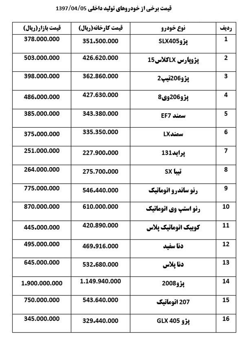 افزایش قیمت  خودروی داخلی+ جدول قیمت
