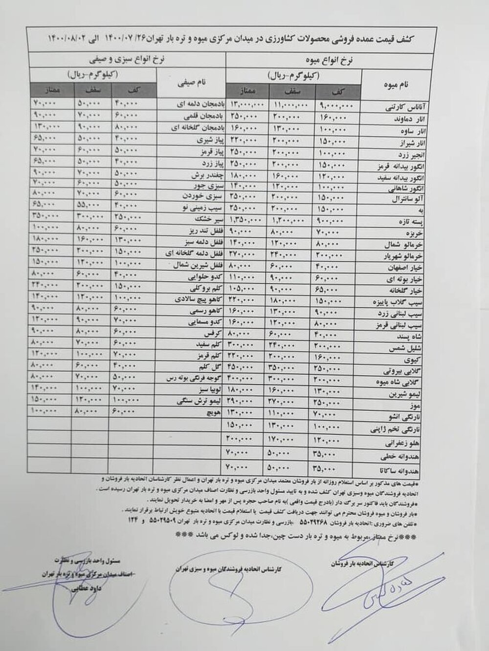 گران شدن گوجه تکذیب شد + قیمت روز میوه و تره‌بار