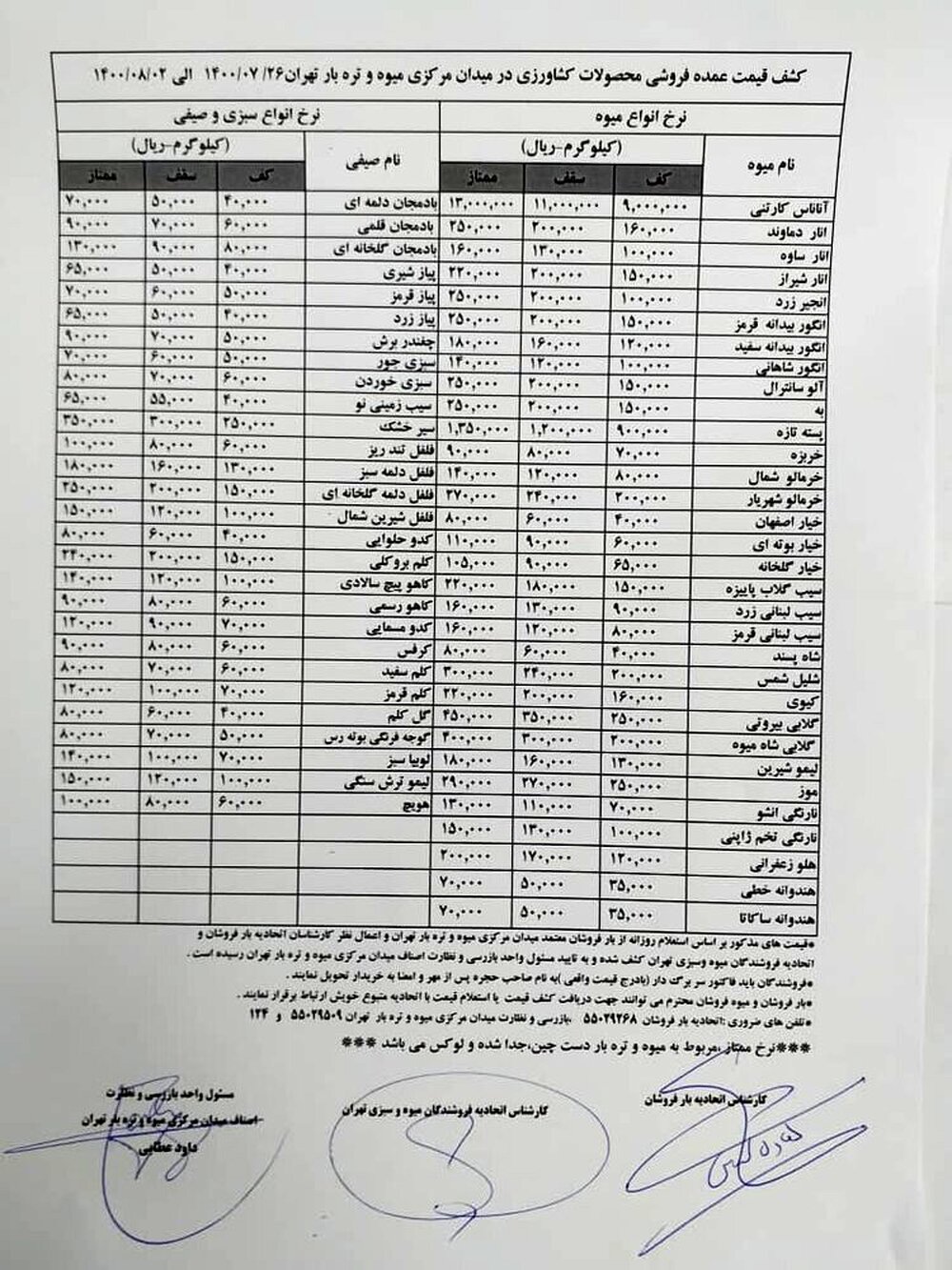 گران شدن گوجه تکذیب شد + قیمت روز میوه و تره‌بار