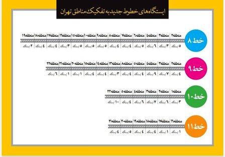 تشریح آخرین وضعیت خطوط در حال تاسیس متروی تهران/اعلام مناطق کم‌برخوردار مترو