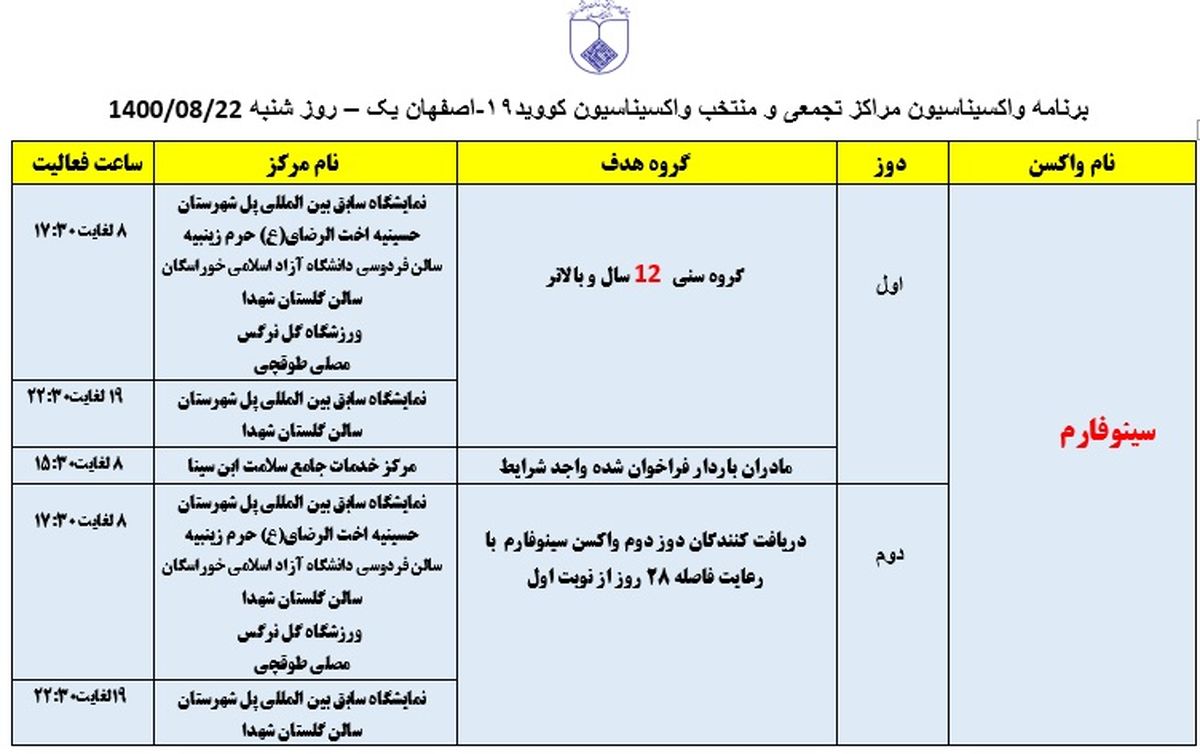 برنامه مراکز تجمعی و منتخب واکسیناسیون کووید ۱۹ اصفهان در روز شنبه ۲۲ آبانماه