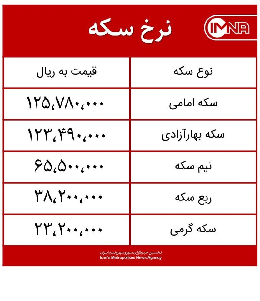 قیمت سکه امروز سه‌شنبه ۹ آذر ماه ۱۴۰۰ + جدول