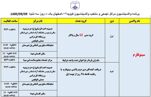 برنامه مراکز تجمعی و منتخب واکسیناسیون کووید ۱۹ اصفهان در روز سه‌شنبه ۹ آذرماه