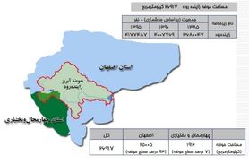 زخم دوباره بر پیکر نیمه‌جان زاینده‌رود