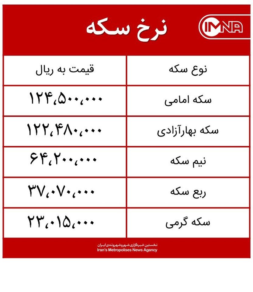 قیمت سکه امروز دوشنبه ۱ آذرماه ۱۴۰۰ + جدول
