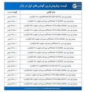 قیمت گوشی‌های اپل امروز ۷ آذرماه ۱۴۰۰+ جدول
