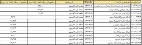 قیمت برخی لپ‌تاپها تا پایان هفته کاهش می یابد+اسامی