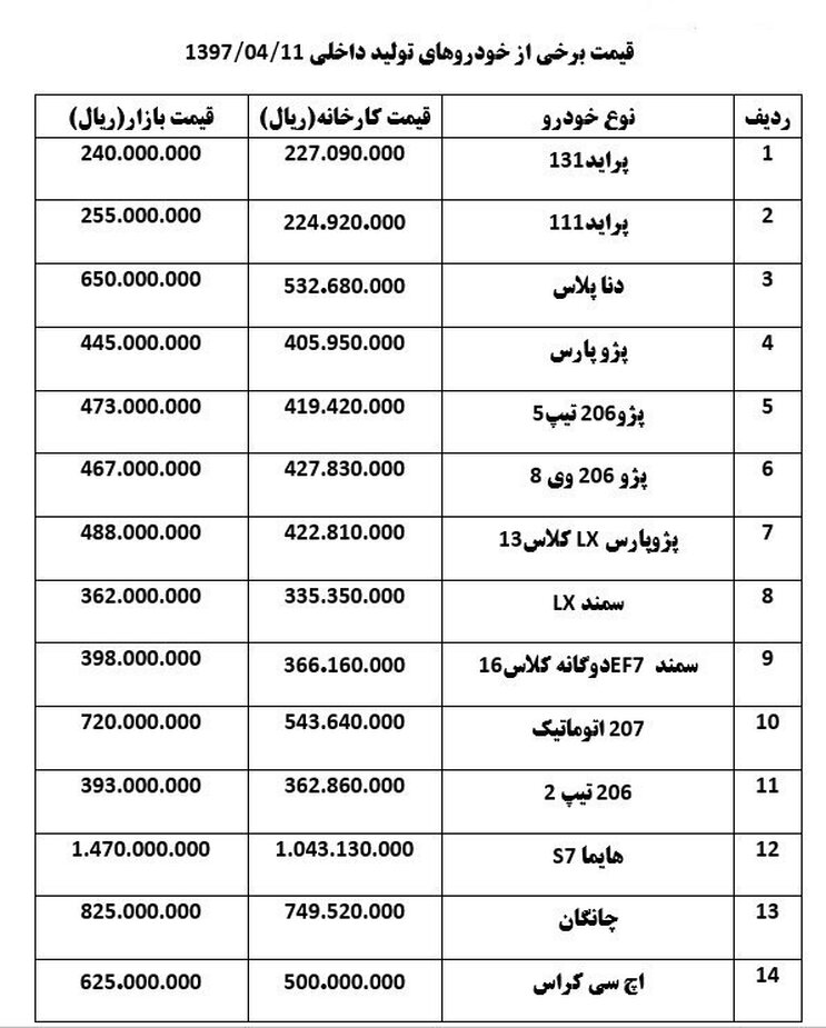جدیدترین قیمت خودرو داخلی در بازار + جدول قیمت