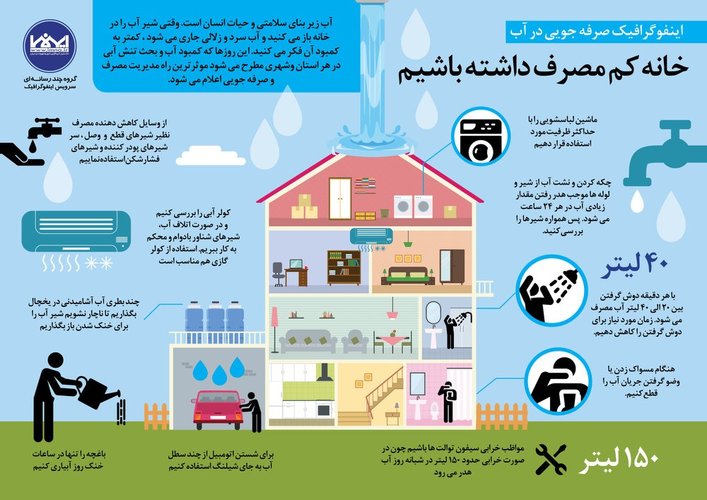 اینفوگرافیک صرفه جویی در آب
