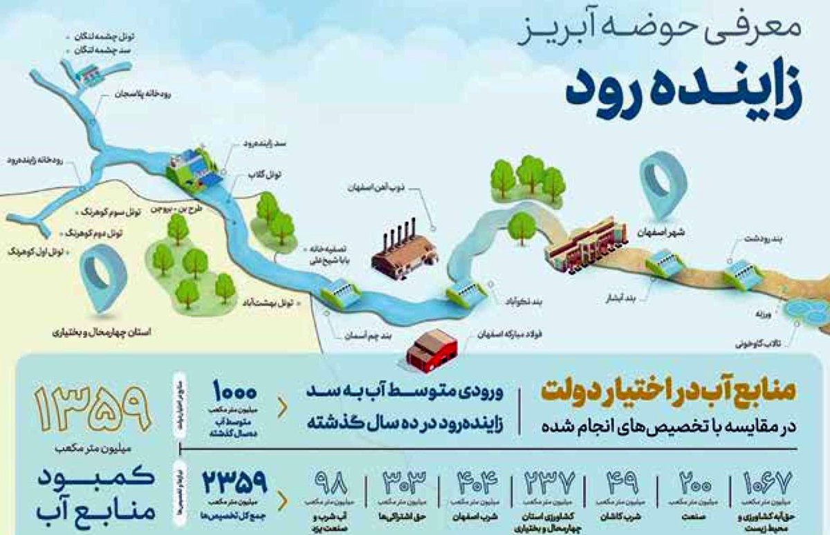 تشکیل کارگروه فناورانه حکمرانی زاینده‌رود