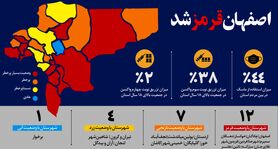 اینفوگرافیک: اصفهان قرمز شد
