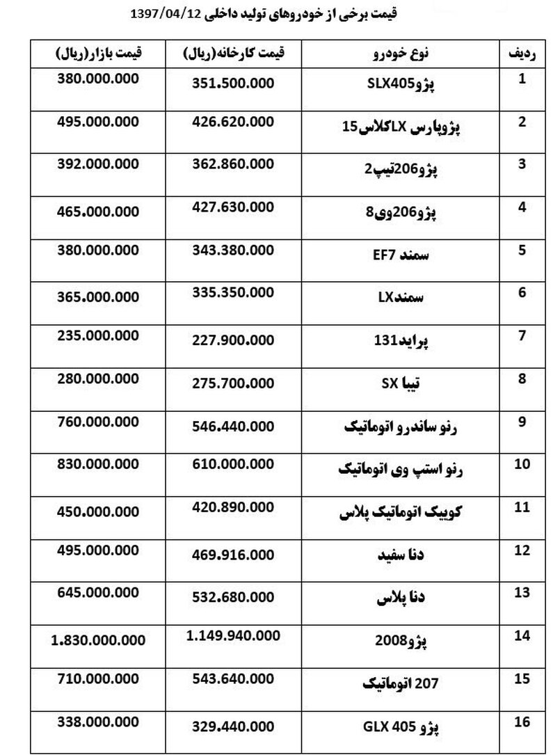 قیمت خودروهای داخلی + جدول قیمت