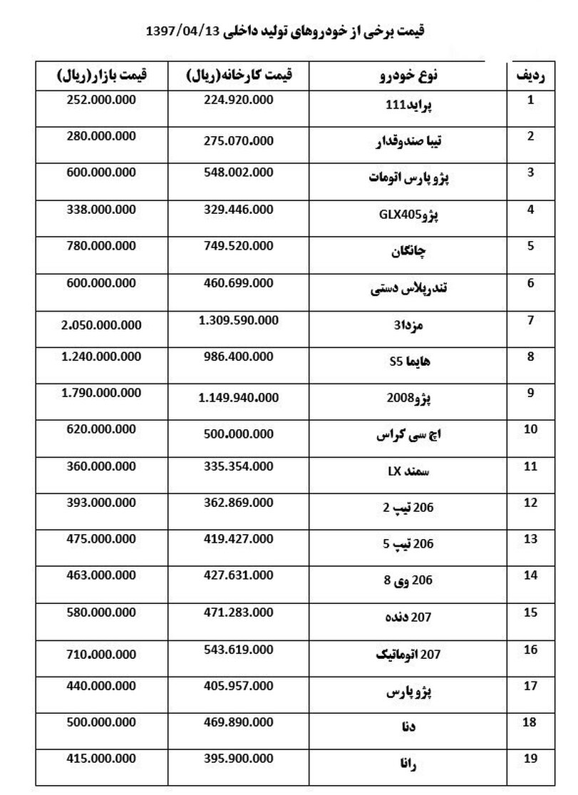 کاهش قیمت خودرو در بازار + جدول قیمت خودرو
