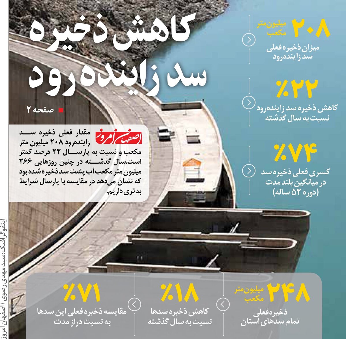 کاهش ذخیره  سد زاینده رود