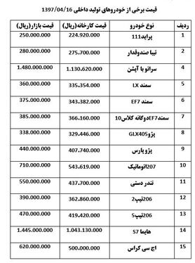 کاهش قیمت خودرو در بازار + جدول قیمت
