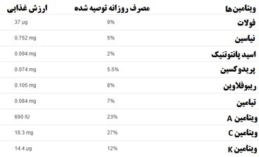 36 فایده لوبیا سبز