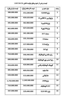 استپ وی ۲ میلیون تومان گران شد