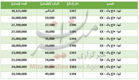 برای خرید خودرو تیبا هاچ بک چقدر باید هزینه کرد؟