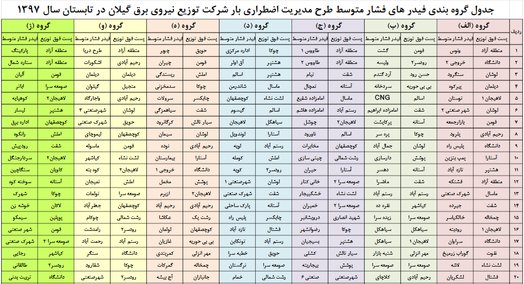 برنامه قطع برق گیلان یکشنبه 24 تیر97