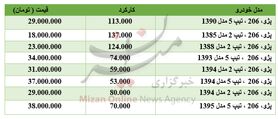 برای خرید ۲۰۶ چقدر باید هزینه کرد؟