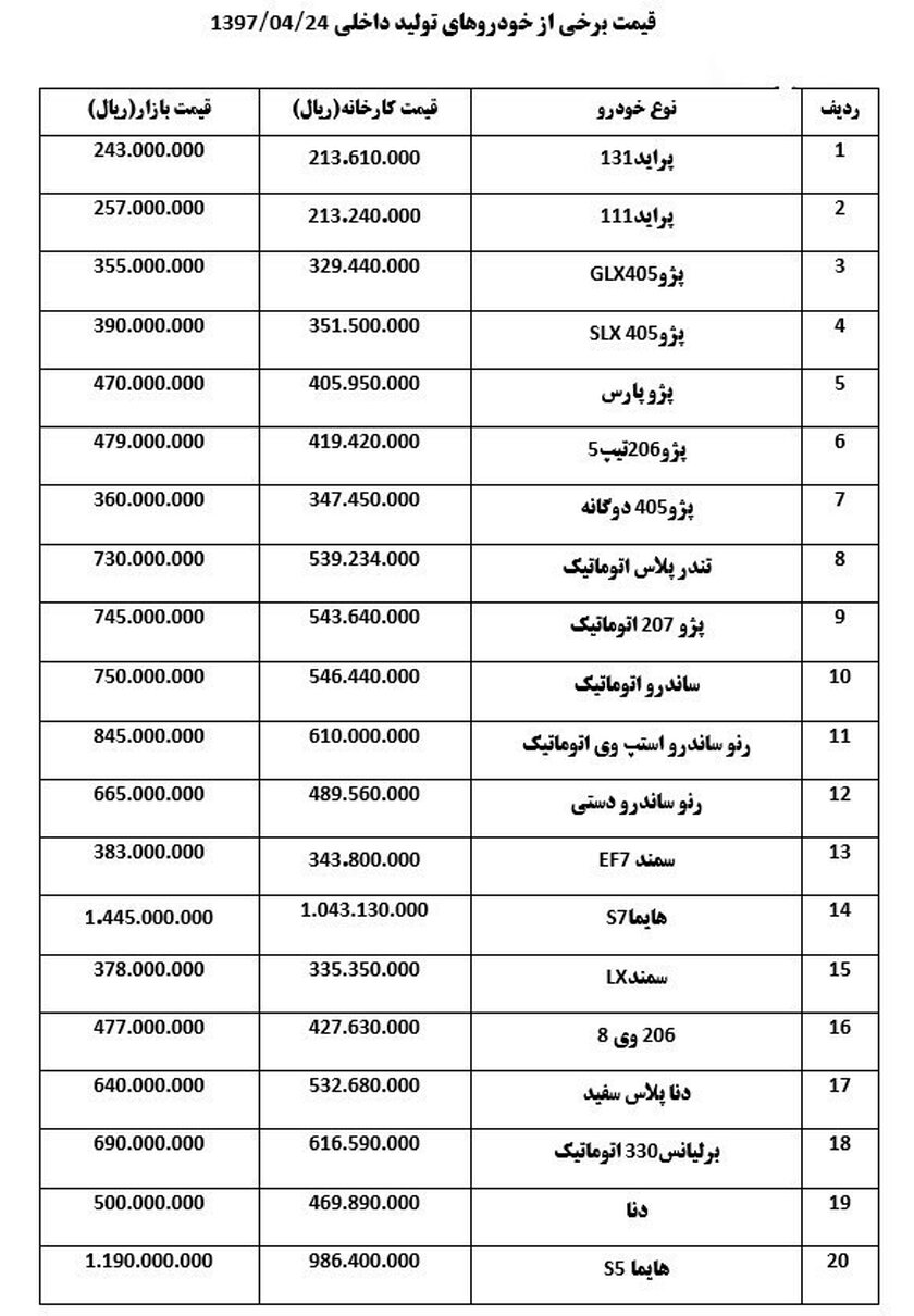 قیمت خودروهای داخلی  + جدول قیمت