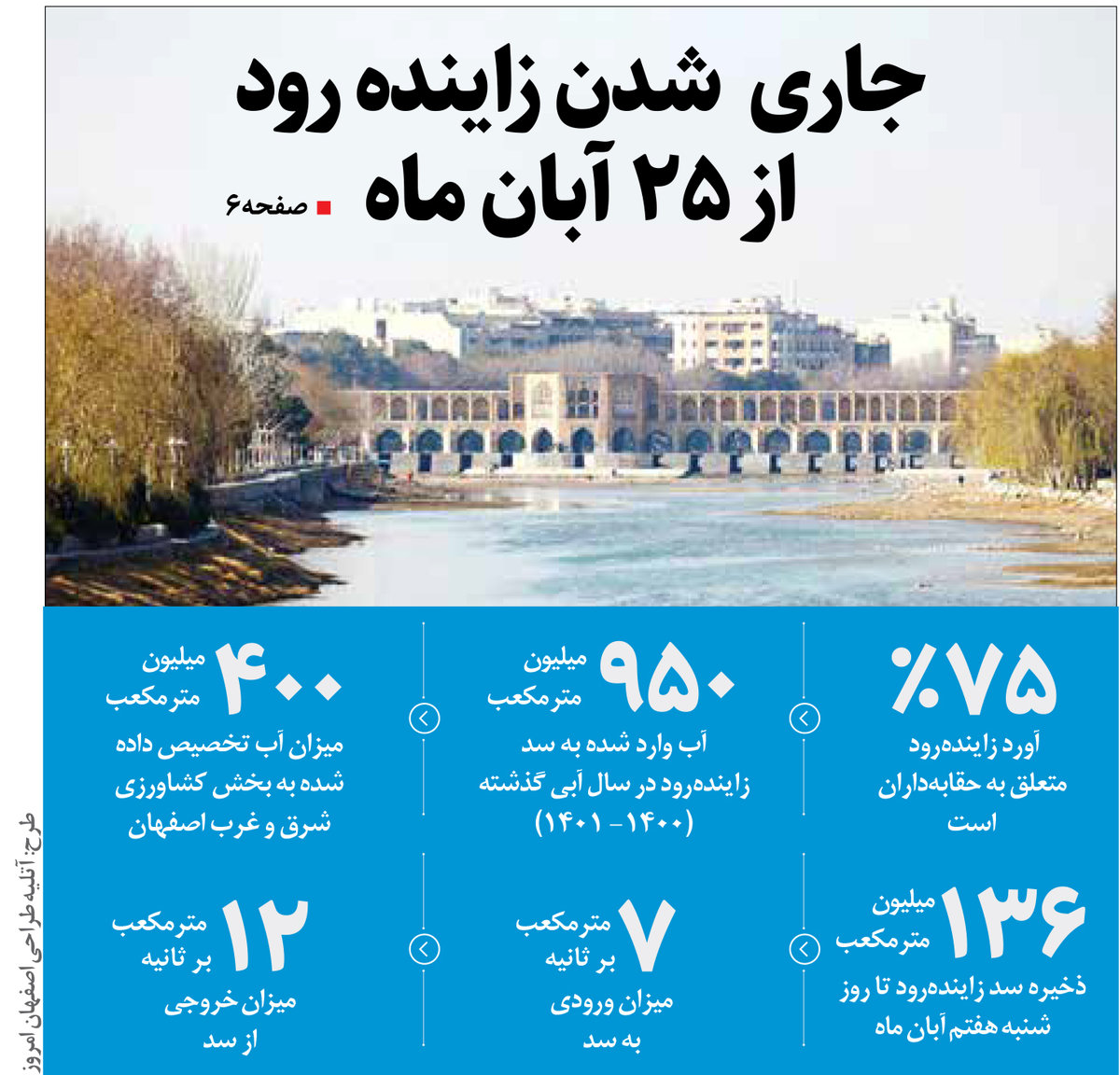 جاری  شدن زاینده رود  از 25 آبان ماه