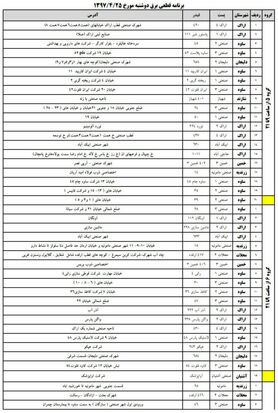 برنامه قطعی برق مرکزی دوشنبه 25 تیر 97