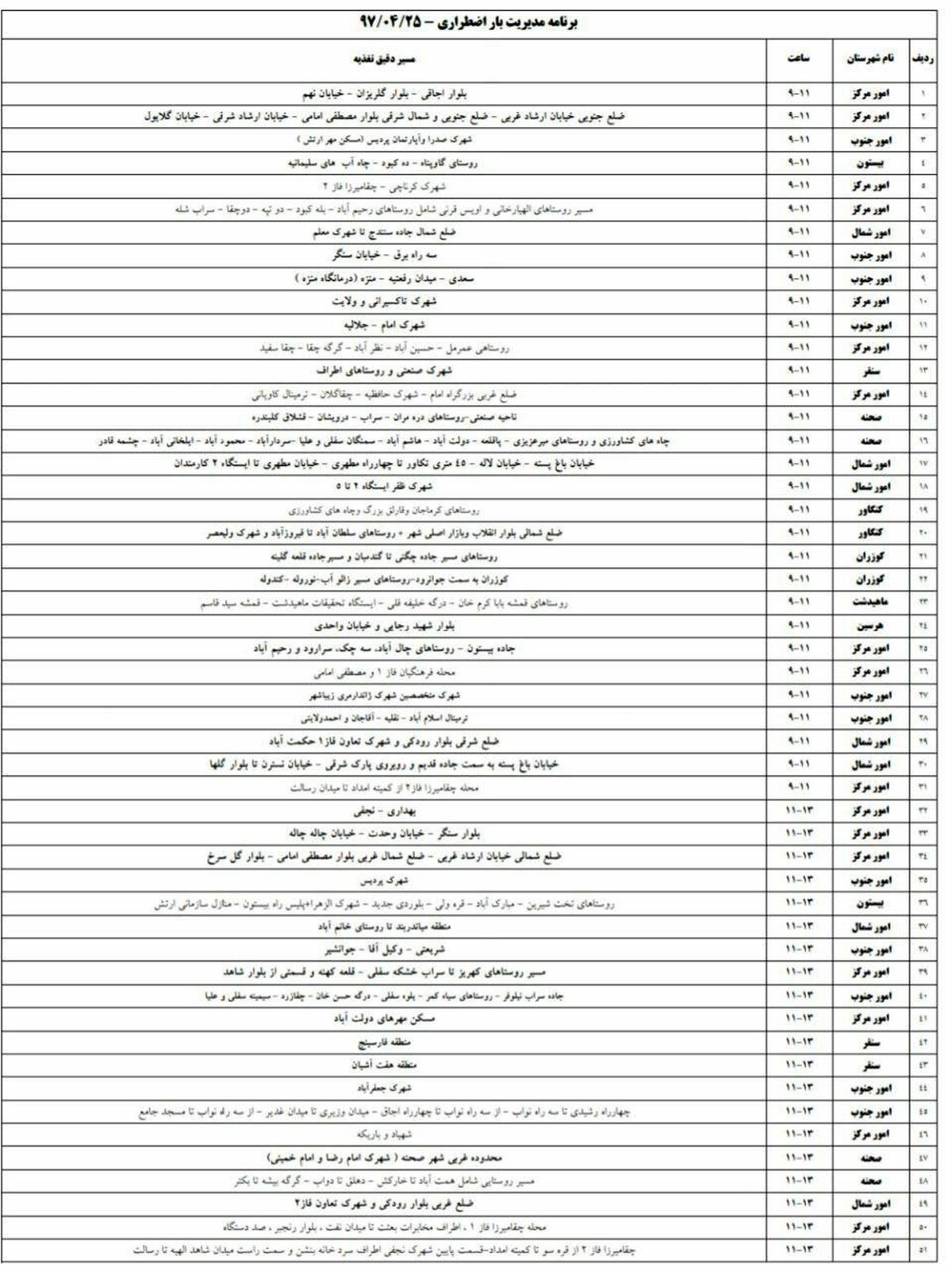برنامه قطع برق کرمانشاه دوشنبه 25 تیر 97