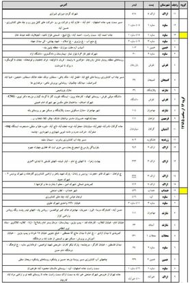 برنامه قطعی برق اراک دوشنبه 25 تیر 97