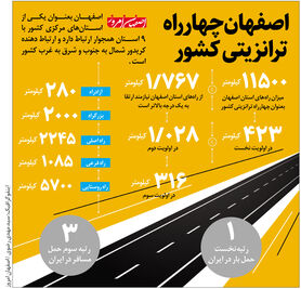 اصفهان چهارراه  ترانزیتی کشور
