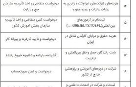 سقف ارز مسافرتی ۵۰۰۰ یورو شد