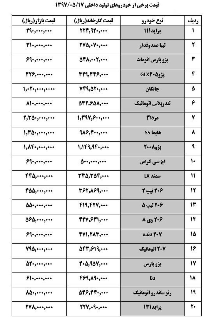 کاهش قیمت خودرو ها در بازار
