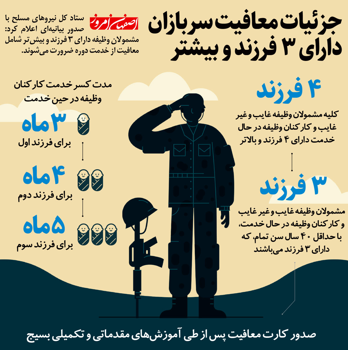 جزئیات معافیت سربازان دارای ۳ فرزند و بیشتر