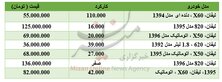 برای خرید لیفان چقدر باید هزینه کرد؟