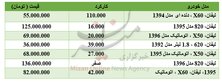 برای خرید لیفان چقدر باید هزینه کرد؟