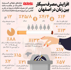 افزایش مصرف سیگار بین زنان در اصفهان