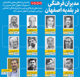جای خالی اهالی فرهنگ در مدیریت شهر