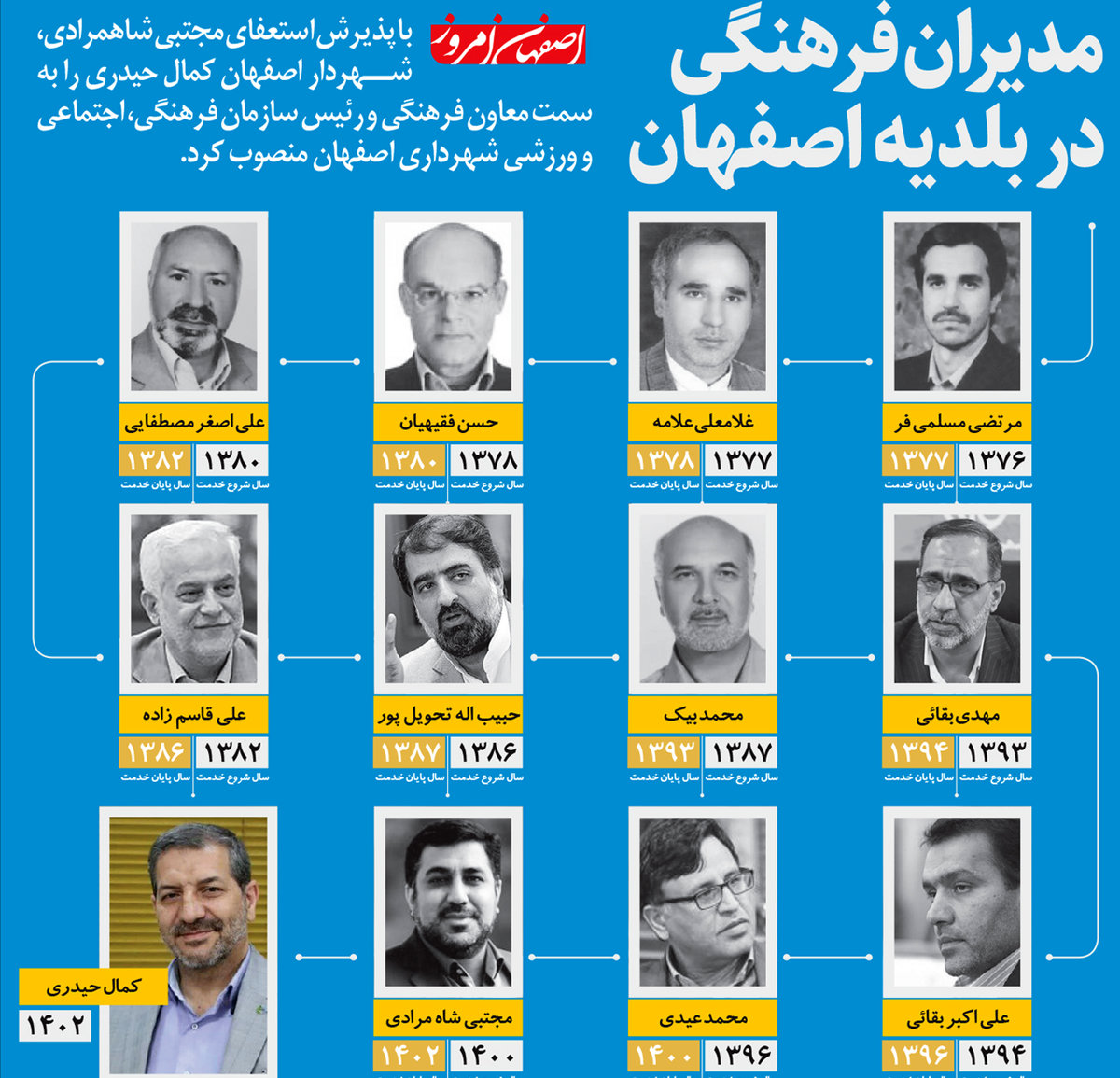 جای خالی اهالی فرهنگ در مدیریت شهر