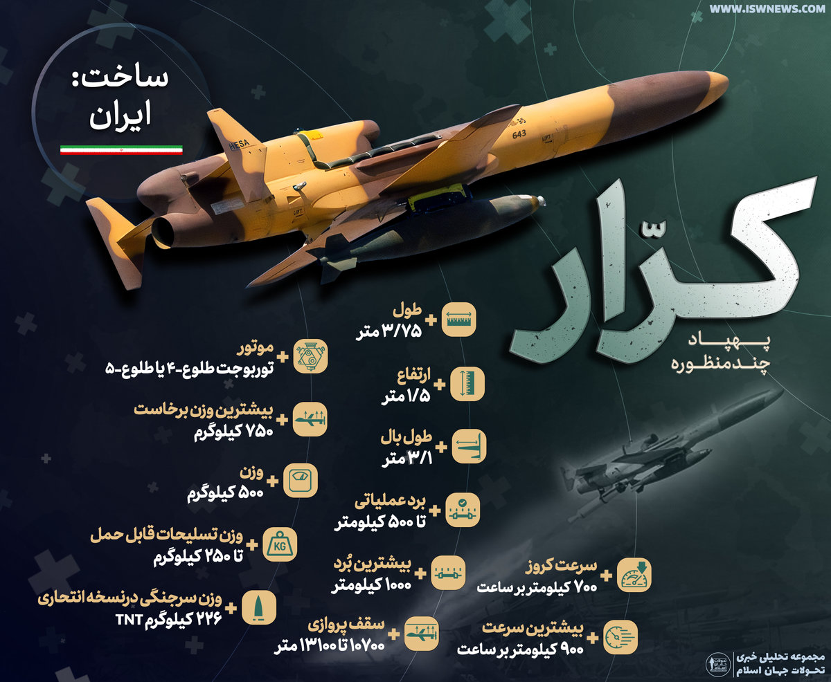 سیر تا پیاز «پهپاد بمب افکن کرار» از تاریخچه و ویژگی‌های فنی تا تفاوت با رقیب آمریکایی / عکس ها و اینفو