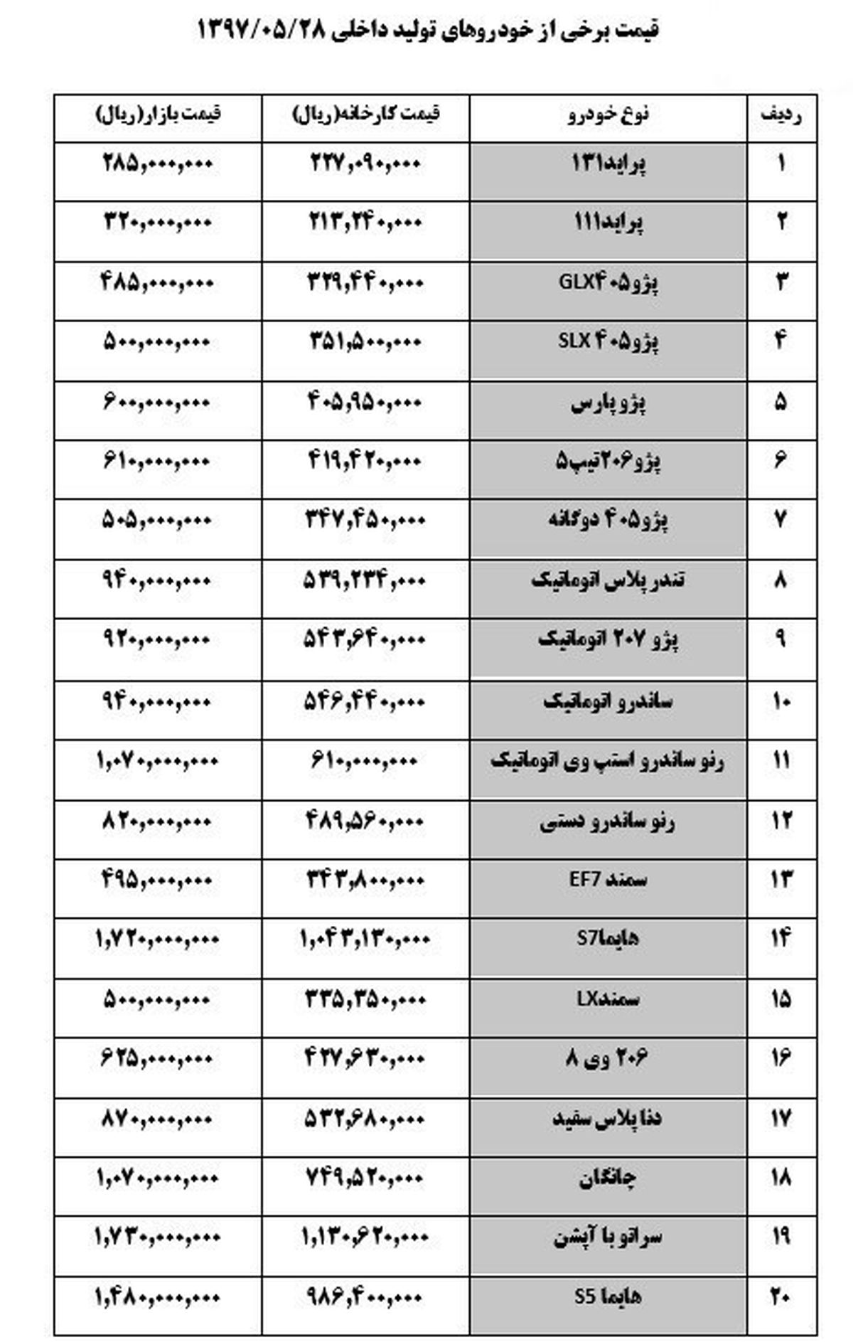 پراید ۳۲میلیون تومان شد